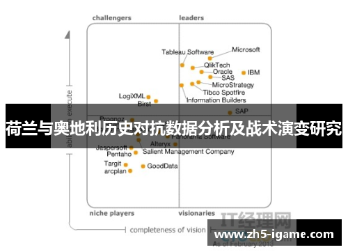 荷兰与奥地利历史对抗数据分析及战术演变研究