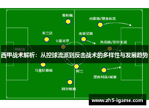 西甲战术解析:从控球流派到反击战术的多样性与发展趋势 西甲战术解析:从控球流派到反击战术的多样性与发展趋势