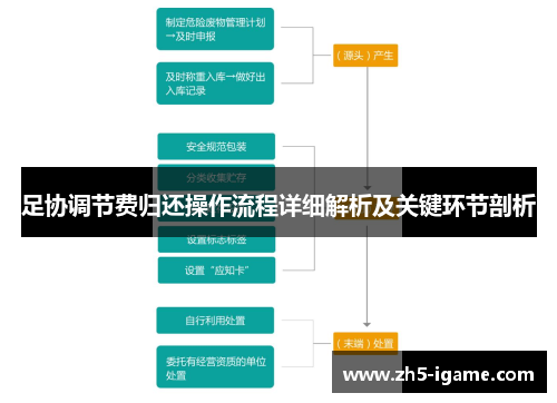 足协调节费归还操作流程详细解析及关键环节剖析 足协调节费归还操作流程详细解析及关键环节剖析