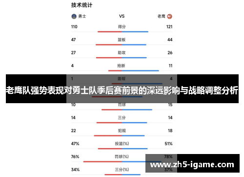 老鹰队强势表现对勇士队季后赛前景的深远影响与战略调整分析