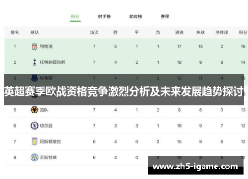英超赛季欧战资格竞争激烈分析及未来发展趋势探讨 英超赛季欧战资格竞争激烈分析及未来发展趋势探讨