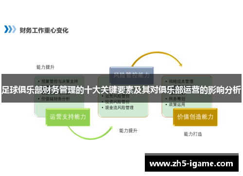 足球俱乐部财务管理的十大关键要素及其对俱乐部运营的影响分析 足球俱乐部财务管理的十大关键要素及其对俱乐部运营的影响分析