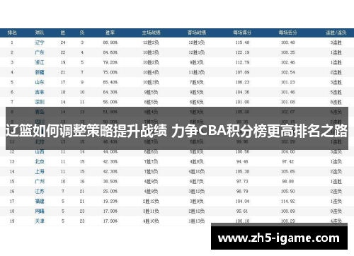 辽篮如何调整策略提升战绩 力争CBA积分榜更高排名之路