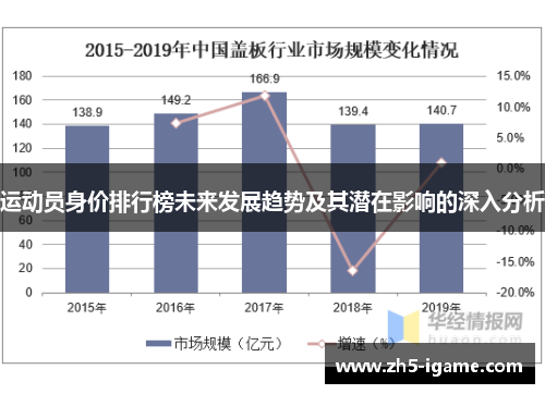 运动员身价排行榜未来发展趋势及其潜在影响的深入分析 运动员身价排行榜未来发展趋势及其潜在影响的深入分析
