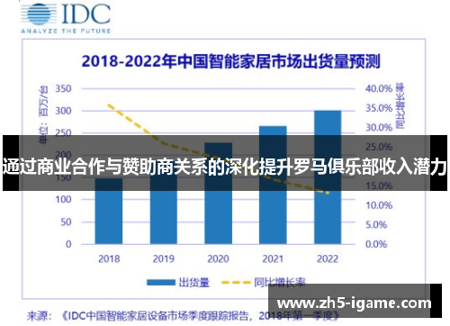 通过商业合作与赞助商关系的深化提升罗马俱乐部收入潜力 通过商业合作与赞助商关系的深化提升罗马俱乐部收入潜力