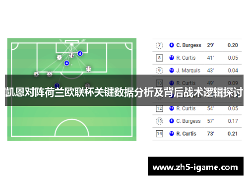 凯恩对阵荷兰欧联杯关键数据分析及背后战术逻辑探讨