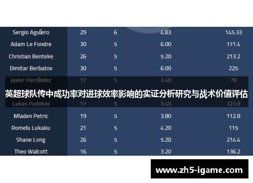 英超球队传中成功率对进球效率影响的实证分析研究与战术价值评估 英超球队传中成功率对进球效率影响的实证分析研究与战术价值评估