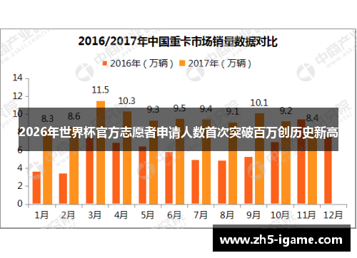2026年世界杯官方志愿者申请人数首次突破百万创历史新高